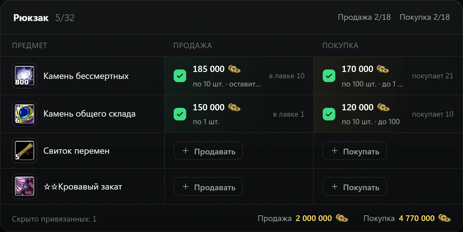 Товары лавки в Котомании